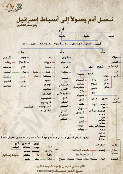 نسل-آدم