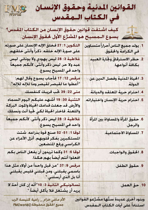 القوانين-المدنية-من-الكتاب-المقدس