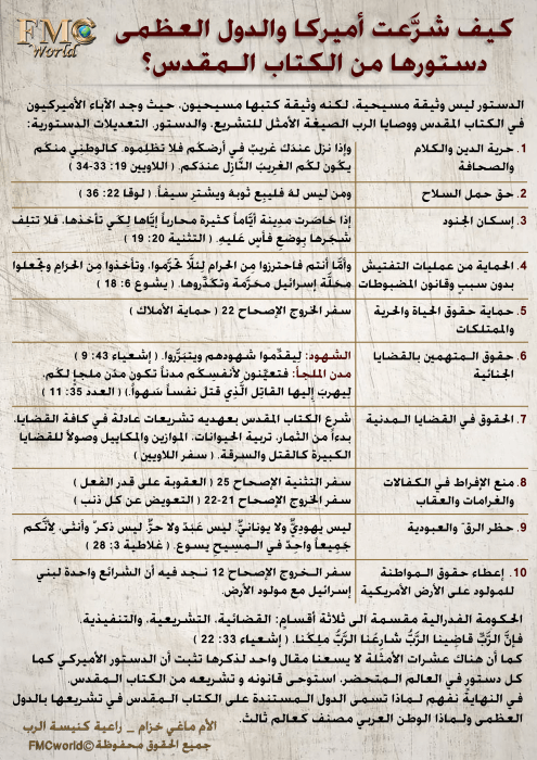 تشريعات-الدول-وتشريع-الكتاب-المقدس