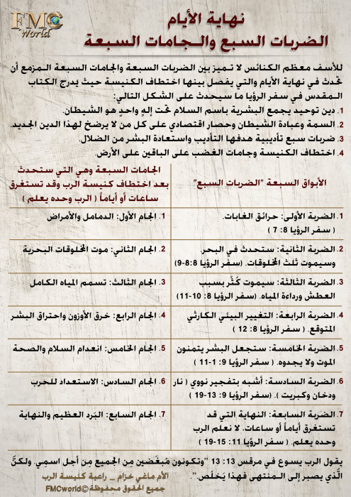 نهاية-الزمن-الضربات-والجامات-السبعة