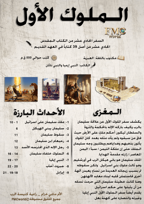 الملوك-1-العهد-القديم