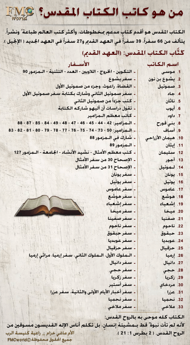 كاتب-الكتاب-المقدس-العهد-القديم