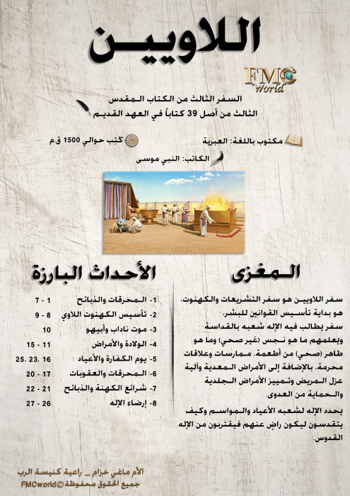 العهد-القديم-اللاويين