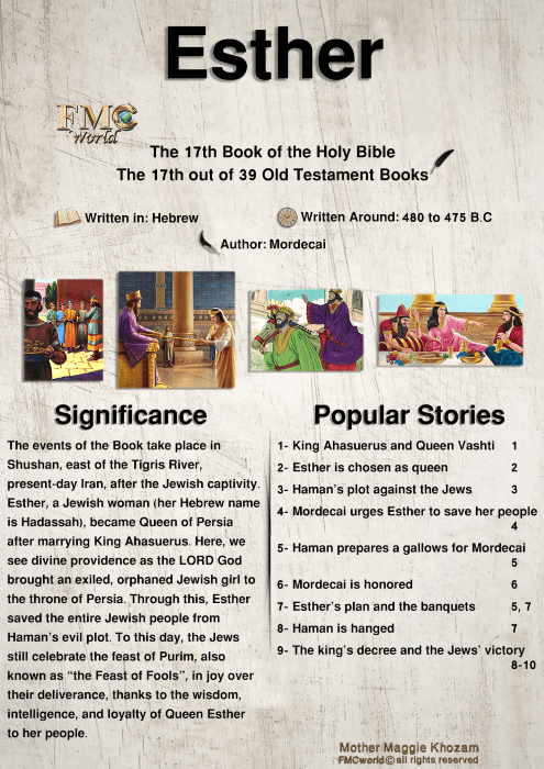 Esther-Guide