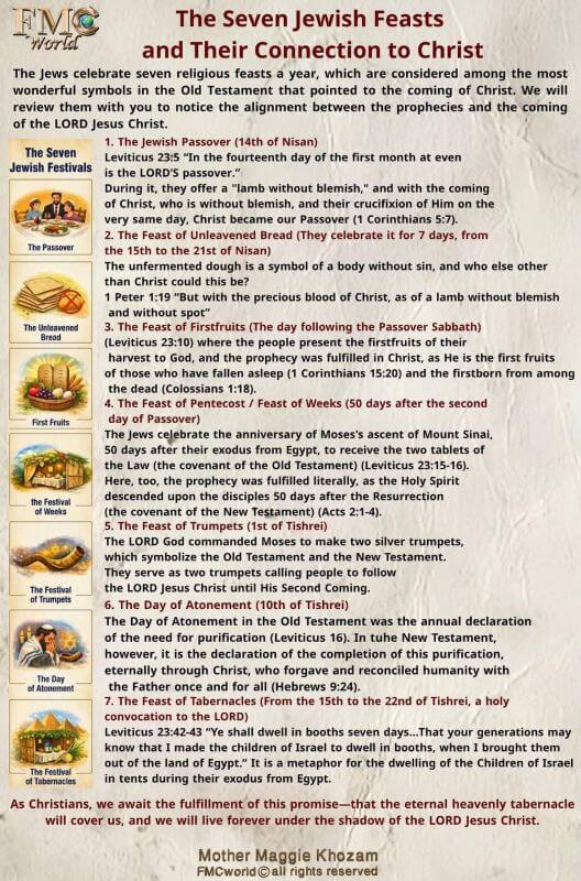 the-seven-jewish-feasts-connection-to-christ