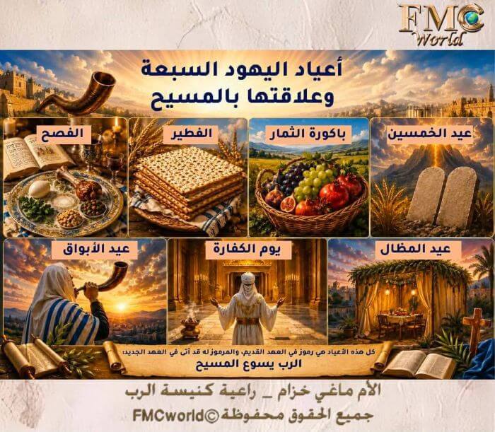 أعياد-اليهود-السبعة-وعلاقتها-بالمسيح-مقالة
