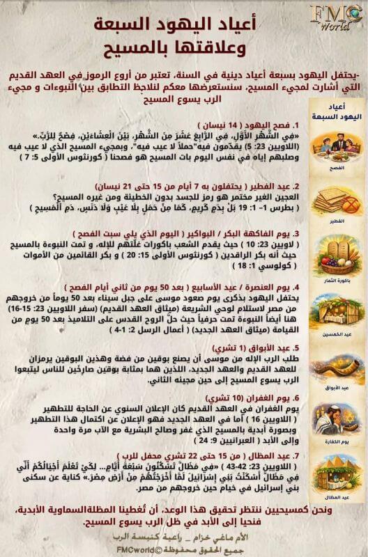 أعياد-اليهود-السبعة-وعلاقتها-بالمسيح