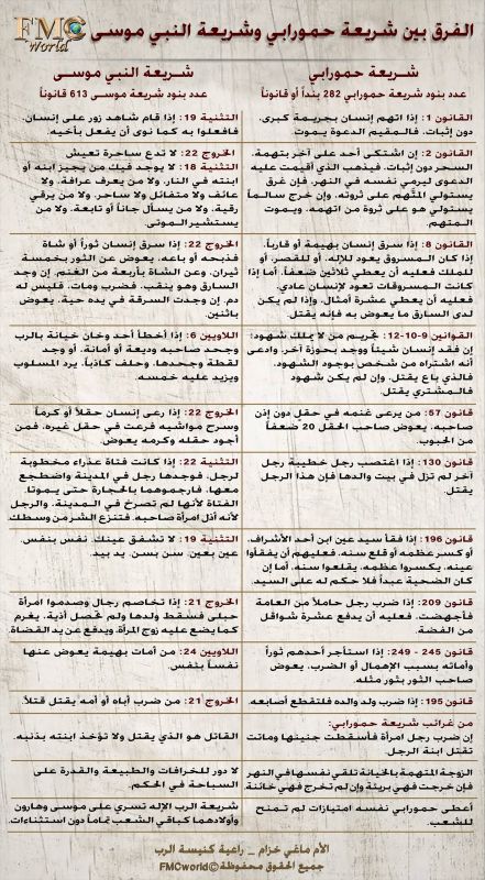 الفرق-بين-شريعة-حمورابي-وشريعة-النبي-موسى