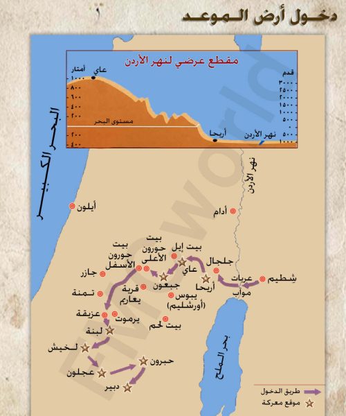 دخول أرض الموعد