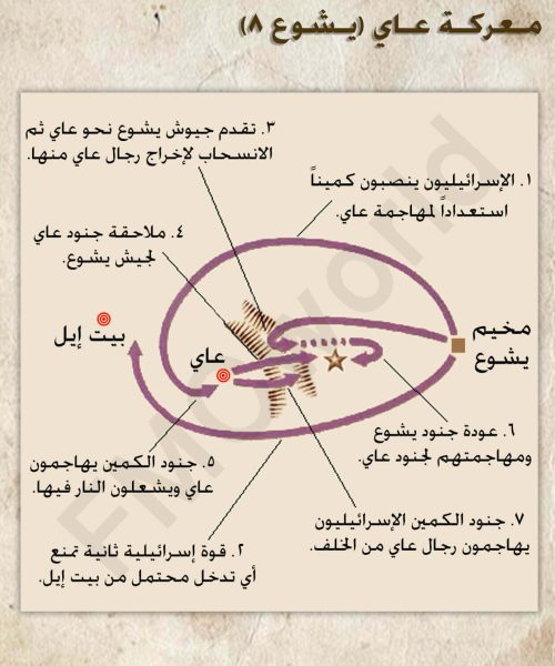 معركة عاي