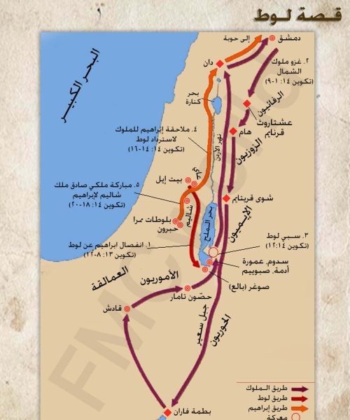 قصة لوط