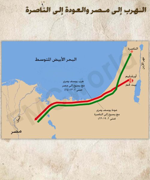الهرب إلى مصر والعودة إلى الناصرة