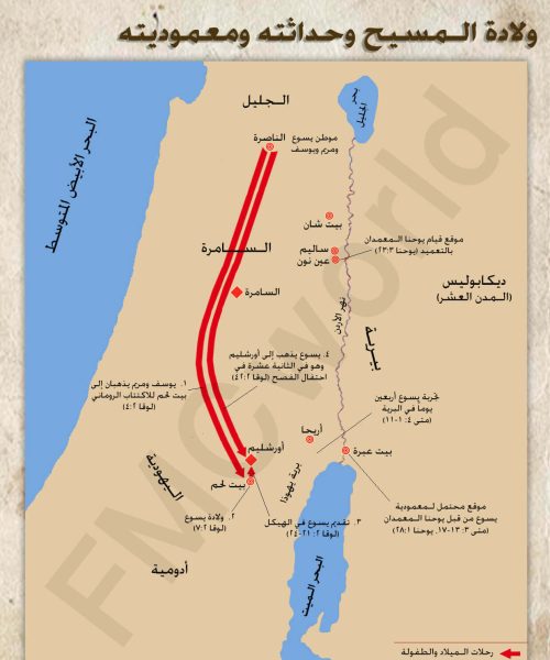 ولادة المسيح وحداثته ومعموديته